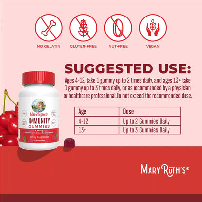 Immunity Gummies